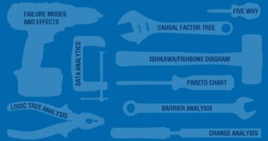 Consumer product failure analysis