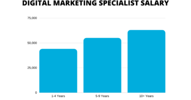 How much do Digital Marketing Specialists Make?