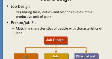 What is Job Design?