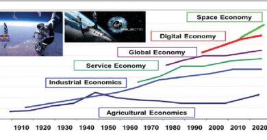 the impacts of robotics artificial intelligence on business and economics