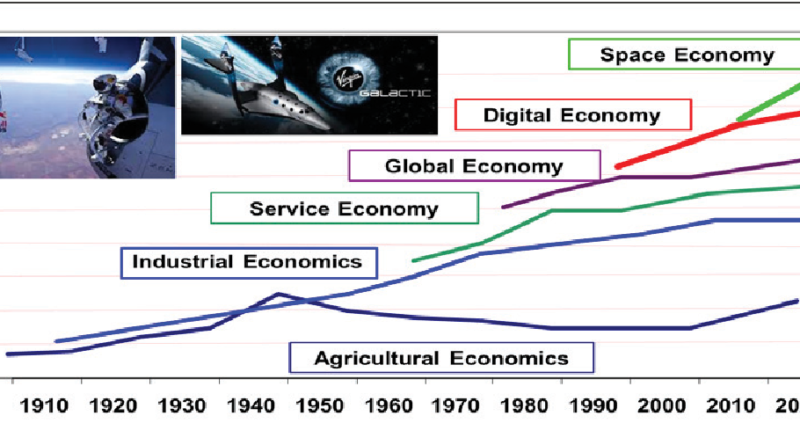 the impacts of robotics artificial intelligence on business and economics