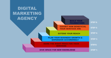 what is a digital marketing agency