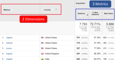 what is a metric in google analytics?.