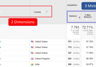 what is a metric in google analytics?.