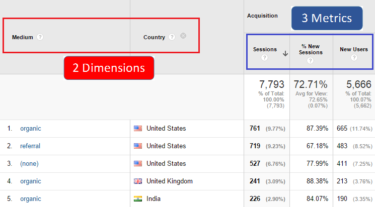 what is a metric in google analytics?.