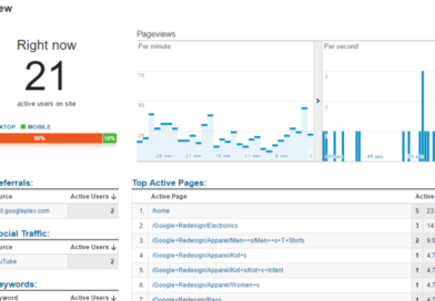 what is google analytics demo account