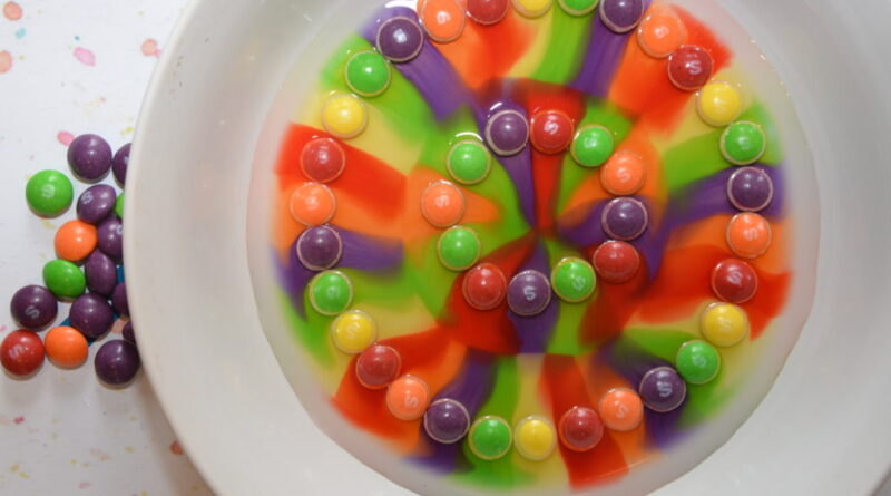 what is the science behind skittles experiment
